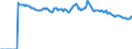 Indicator: Market Hotness:: Median Listing Price Versus the United States in Lubbock County, TX