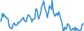 Indicator: Market Hotness:: Median Listing Price in Lubbock County, TX