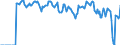 Indicator: Market Hotness:: Supply Score in Lubbock County, TX