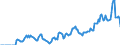 Indicator: Market Hotness: Hotness Rank in Lubbock County, TX: 