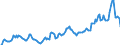 Indicator: Market Hotness: Hotness Rank in Lubbock County, TX: 