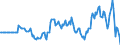 Indicator: Market Hotness: Hotness Rank in Lubbock County, TX: 