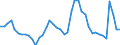 Indicator: Unemployed Persons in Lubbock County, TX: 