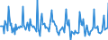 Indicator: Market Hotness: Page View Count per Property: in Lubbock County, TX