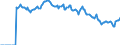 Indicator: Market Hotness: Page View Count per Property: Versus the United States in Lubbock County, TX