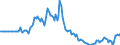Indicator: Market Hotness: Page View Count per Property: in Lubbock County, TX