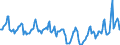 Indicator: Housing Inventory: Median Days on Market: in Lubbock County, TX