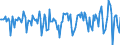 Indicator: Housing Inventory: Median Days on Market: Month-Over-Month in Lubbock County, TX