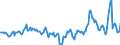Indicator: Housing Inventory: Median Days on Market: Year-Over-Year in Lubbock County, TX