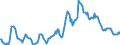 Indicator: Housing Inventory: Median: Listing Price in Lubbock County, TX