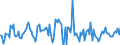 Indicator: Housing Inventory: Median: Listing Price Month-Over-Month in Lubbock County, TX