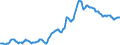 Indicator: Housing Inventory: Median: Listing Price per Square Feet in Lubbock County, TX