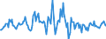 Indicator: Housing Inventory: Median: Listing Price per Square Feet Month-Over-Month in Lubbock County, TX