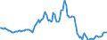 Indicator: Housing Inventory: Median: Listing Price per Square Feet Year-Over-Year in Lubbock County, TX