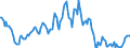Indicator: Housing Inventory: Median: Listing Price Year-Over-Year in Lubbock County, TX