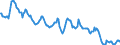 Indicator: Housing Inventory: Median: Home Size in Square Feet in Lubbock County, TX