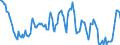 Indicator: Housing Inventory: Median: Home Size in Square Feet Year-Over-Year in Lubbock County, TX