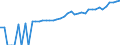 Indicator: 90% Confidence Interval: Lower Bound of Estimate of Median Household Income for Lubbock County, TX