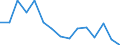 Indicator: Population Estimate,: by Sex, Total Population (5-year estimate) in Lynn County, TX