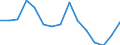 Indicator: Population Estimate,: Total, Not Hispanic or Latino, Black or African American Alone (5-year estimate) in Lynn County, TX