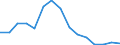 Indicator: Population Estimate,: Total, Not Hispanic or Latino, American Indian and Alaska Native Alone (5-year estimate) in Lynn County, TX