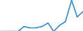 Indicator: Population Estimate,: Total, Not Hispanic or Latino, Native Hawaiian and Other Pacific Islander Alone (5-year estimate) in Lynn County, TX