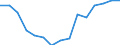 Indicator: Population Estimate,: Total, Not Hispanic or Latino, Two or More Races, Two Races Excluding Some Other Race, and Three or More Races (5-year estimate) in Lynn County, TX