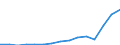 Indicator: Population Estimate,: Total, Hispanic or Latino, Two or More Races, Two Races Including Some Other Race (5-year estimate) in Lynn County, TX