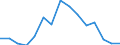 Indicator: Population Estimate,: Total, Hispanic or Latino, Two or More Races, Two Races Excluding Some Other Race, and Three or More Races (5-year estimate) in Lynn County, TX
