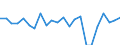 Indicator: Population Estimate,: re Death Rate for Lynn County, TX