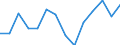 Indicator: Population Estimate,: (5-year estimate) in Lynn County, TX