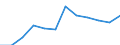 Indicator: Population Estimate,: Migration Flow (5-year estimate) for Lynn County, TX (DISCONTINUED)