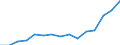 Indicator: Population Estimate,: Over Who Have Completed an Associate's Degree or Higher (5-year estimate) in Lynn County, TX