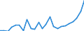 Indicator: Gross Domestic Product:: All Industries in Lynn County, TX