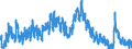 Indicator: Unemployed Persons in Lynn County, TX: 