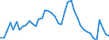 Indicator: Unemployed Persons in Lynn County, TX: 