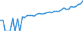 Indicator: 90% Confidence Interval: Lower Bound of Estimate of Median Household Income for Lynn County, TX
