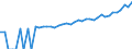 Indicator: 90% Confidence Interval: Upper Bound of Estimate of Median Household Income for Lynn County, TX