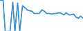 Indicator: 90% Confidence Interval: Lower Bound of Estimate of People of All Ages in Poverty for Lynn County, TX