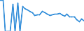 Indicator: 90% Confidence Interval: Lower Bound of Estimate of People Age 0-17 in Poverty for Lynn County, TX