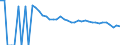 Indicator: 90% Confidence Interval: Upper Bound of Estimate of Related Children Age 5-17 in Families in Poverty for Lynn County, TX