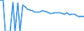 Indicator: 90% Confidence Interval: Upper Bound of Estimate of People of All Ages in Poverty for Lynn County, TX
