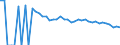 Indicator: 90% Confidence Interval: Upper Bound of Estimate of People Age 0-17 in Poverty for Lynn County, TX