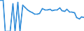 Indicator: 90% Confidence Interval: Lower Bound of Estimate of Percent of Related Children Age 5-17 in Families in Poverty for Lynn County, TX