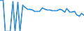 Indicator: 90% Confidence Interval: Lower Bound of Estimate of Percent of People of All Ages in Poverty for Lynn County, TX