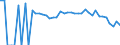 Indicator: 90% Confidence Interval: Lower Bound of Estimate of Percent of People Age 0-17 in Poverty for Lynn County, TX