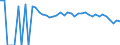 Indicator: 90% Confidence Interval: Upper Bound of Estimate of Percent of Related Children Age 5-17 in Families in Poverty for Lynn County, TX