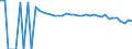 Indicator: 90% Confidence Interval: Upper Bound of Estimate of Percent of People of All Ages in Poverty for Lynn County, TX