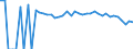 Indicator: 90% Confidence Interval: Upper Bound of Estimate of Percent of People Age 0-17 in Poverty for Lynn County, TX