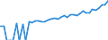 Indicator: Estimate of: Median Household Income for Lynn County, TX